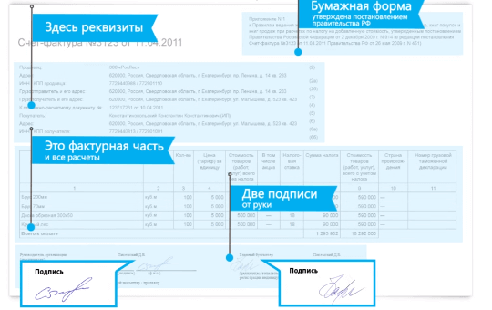 Купить закрывающие документы по НДС